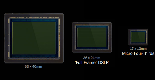 Veja a comparação de tamanho entre o sensor de médio formato da H6D-400c MS e os sensores nos formatos full frame e Micro Four-Thirds